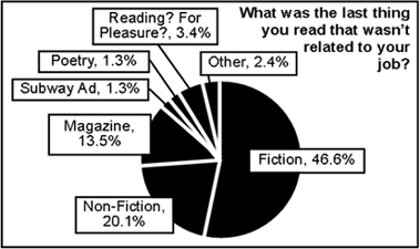 chart-lastread1