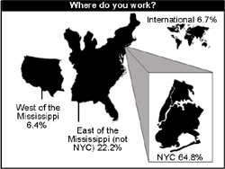 chart-wherework