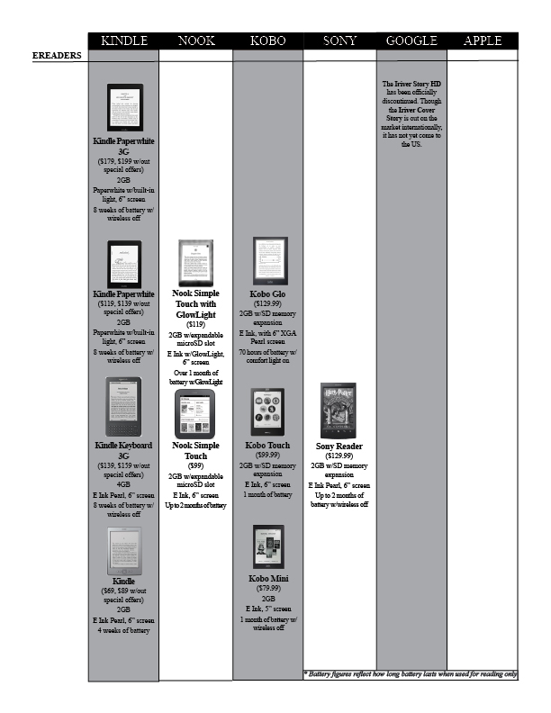 Comparing Ereading Devices: A Visual Guide - Publishing Trends