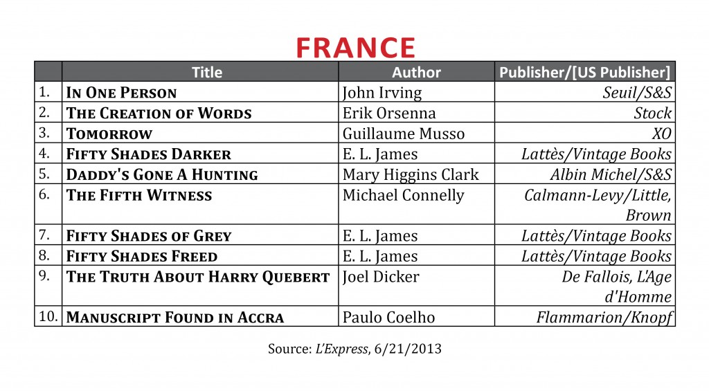 BestsellerJune2013.France