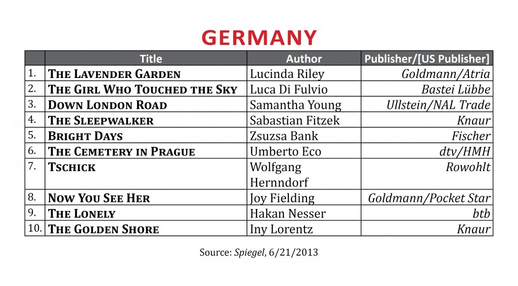 BestsellerJune2013.Germany