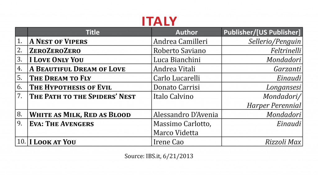 BestsellerJune2013.Italy