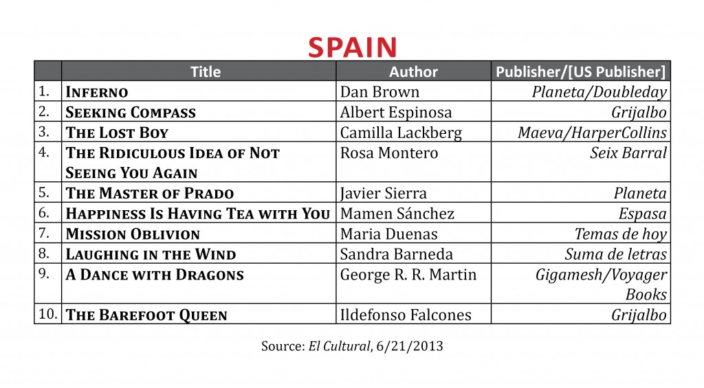 BestsellerJune2013.Spain