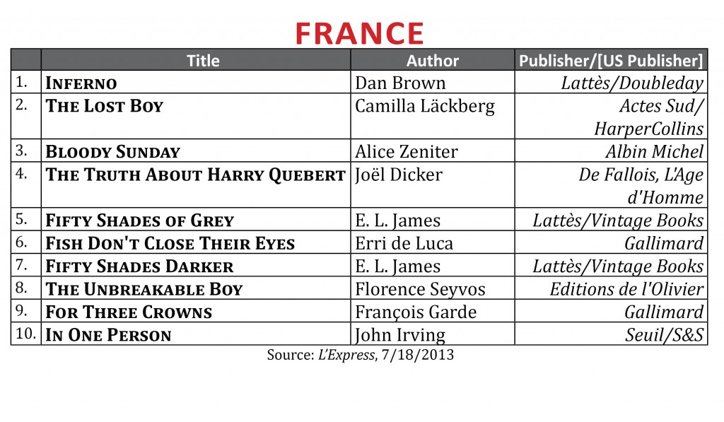 BestsellerJuly2013.France