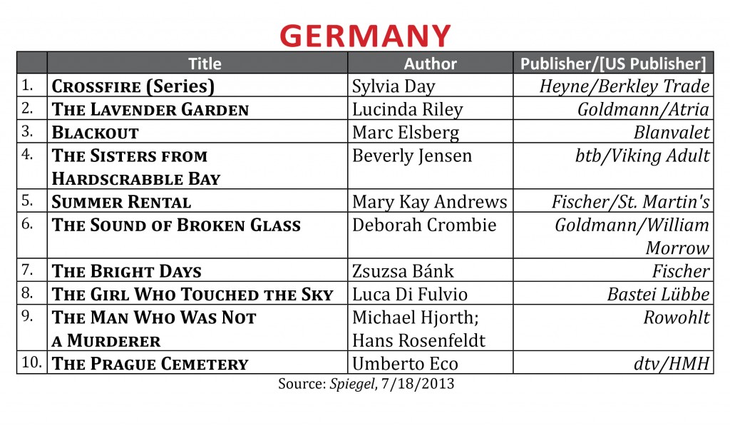 BestsellerJuly2013.Germany