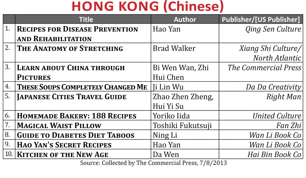 BestsellerJuly2013.HKChinese