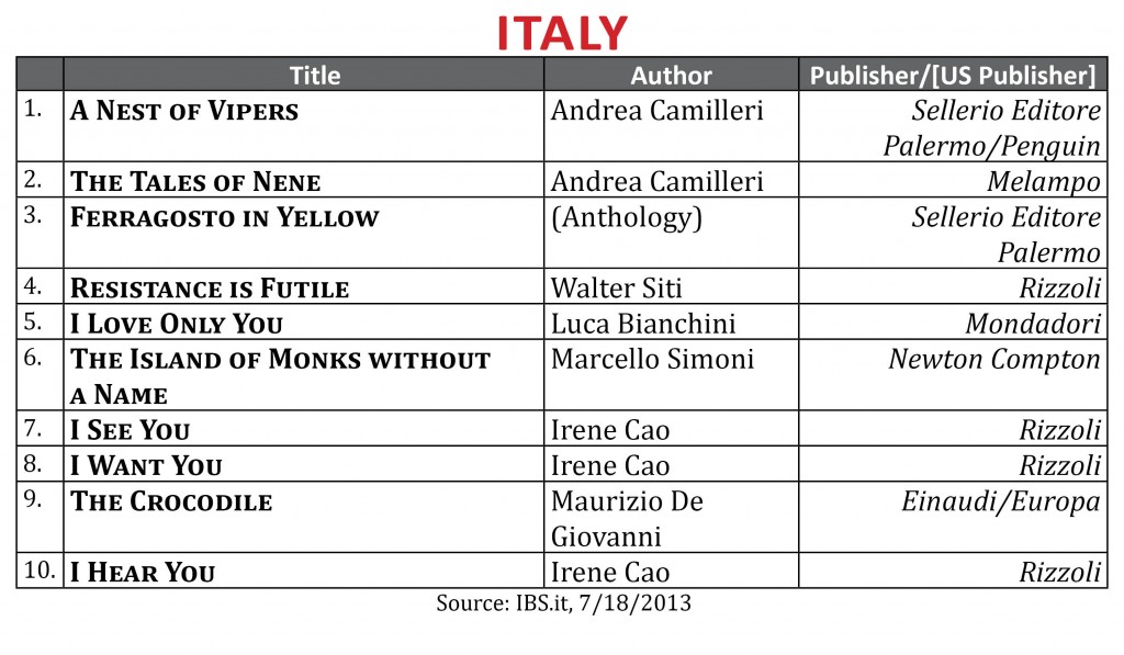 BestsellerJuly2013.Italy