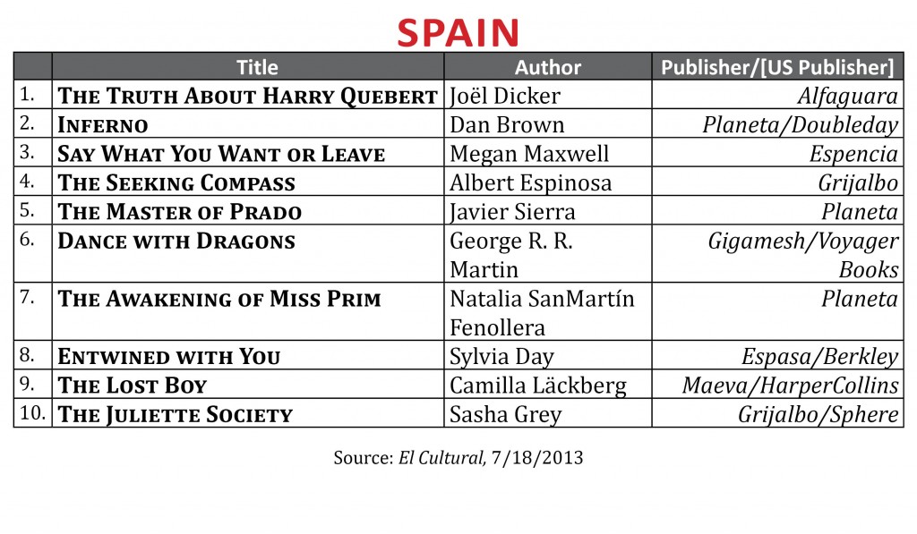 BestsellerJuly2013.Spain