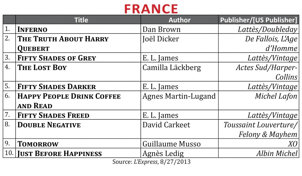 BestsellerAugust2013.France