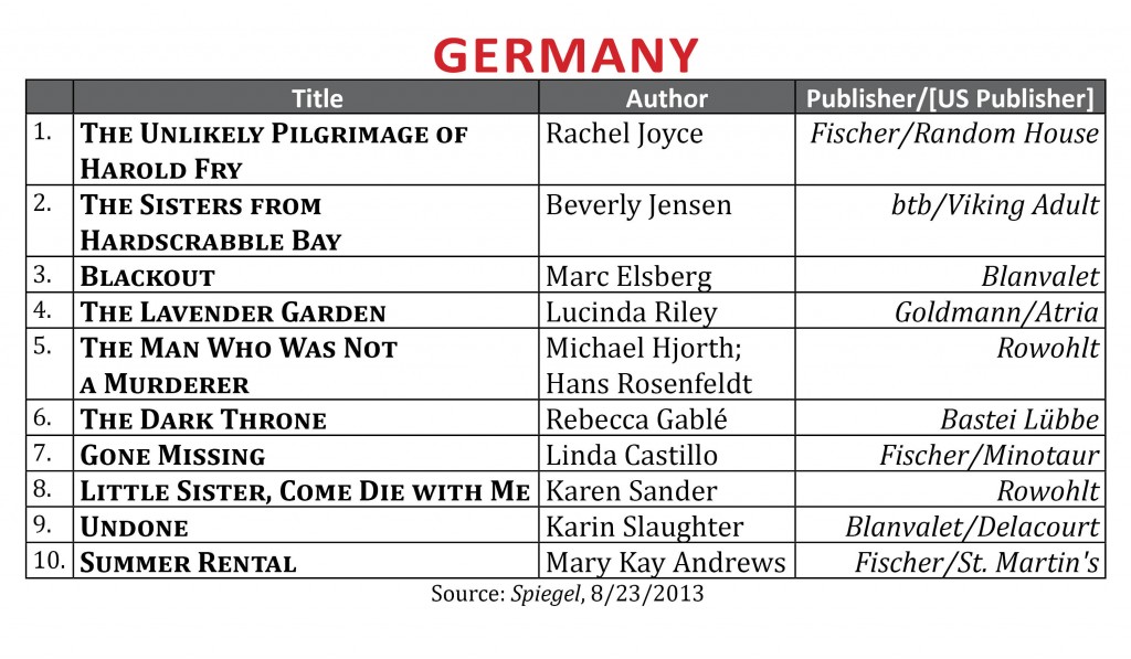 BestsellerAugust2013.Germany