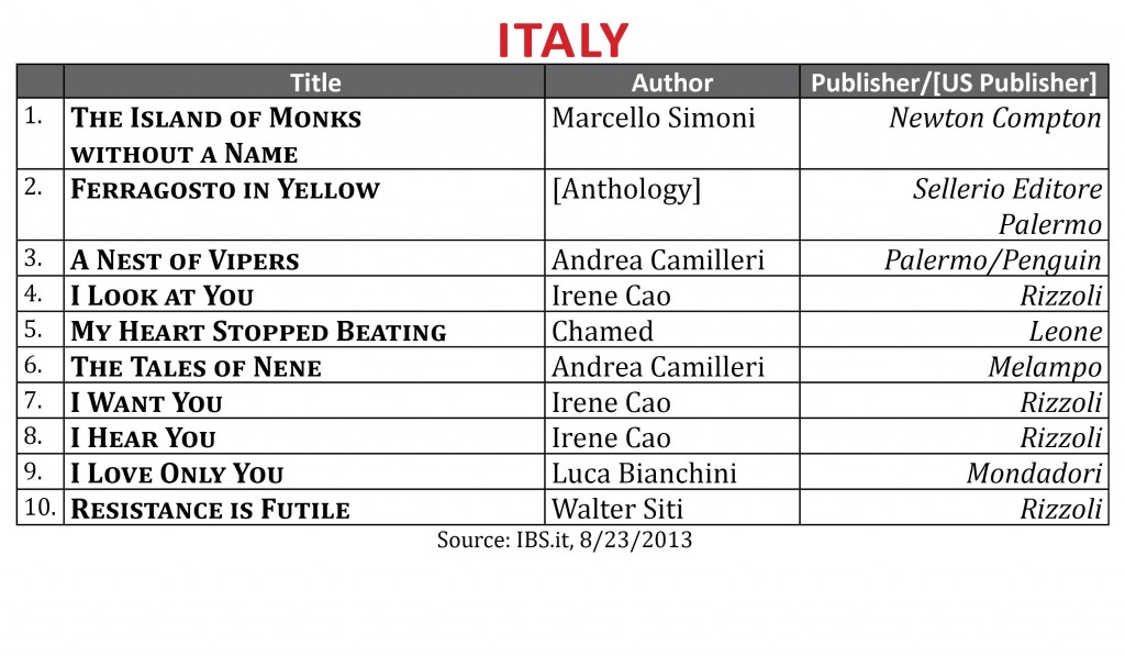 BestsellerAugust2013.Italy