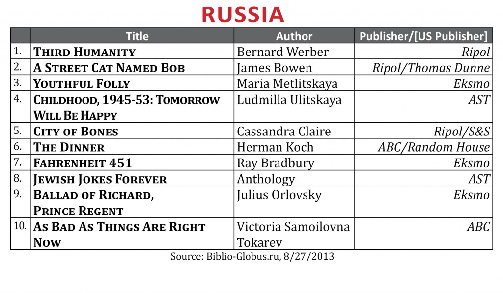 BestsellerAugust2013.Russia