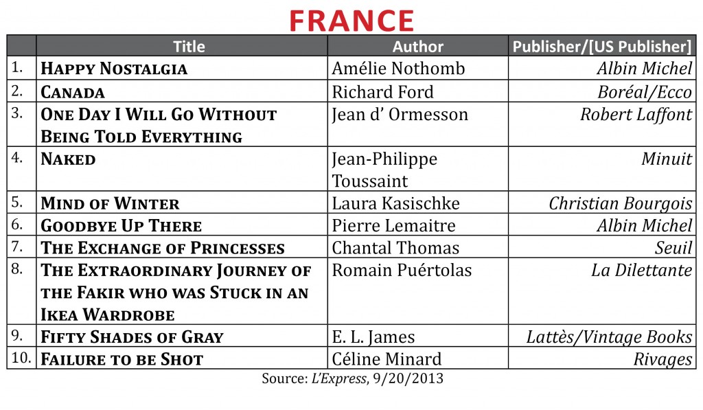 BestsellerSeptember2013.France