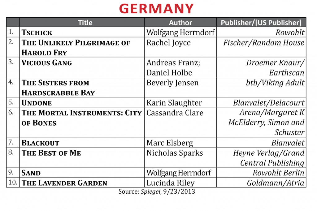 BestsellerSeptember2013.Germany