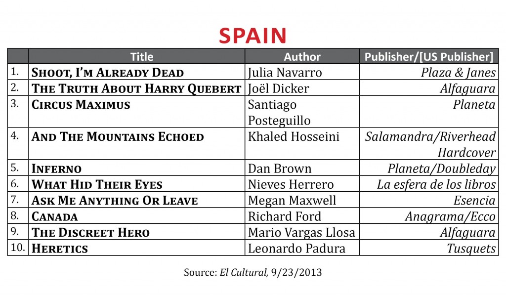 BestsellerSeptember2013.Spain