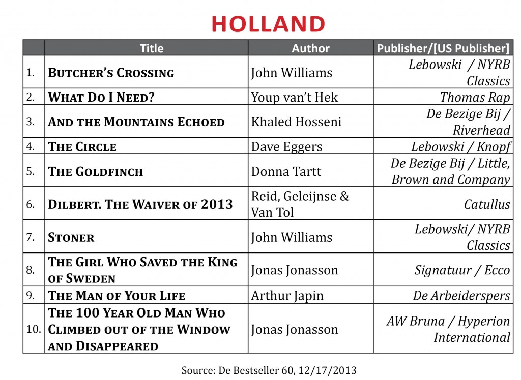 BestsellerDecember2013.Holland