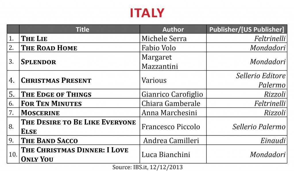 BestsellerDecember2013.Italy