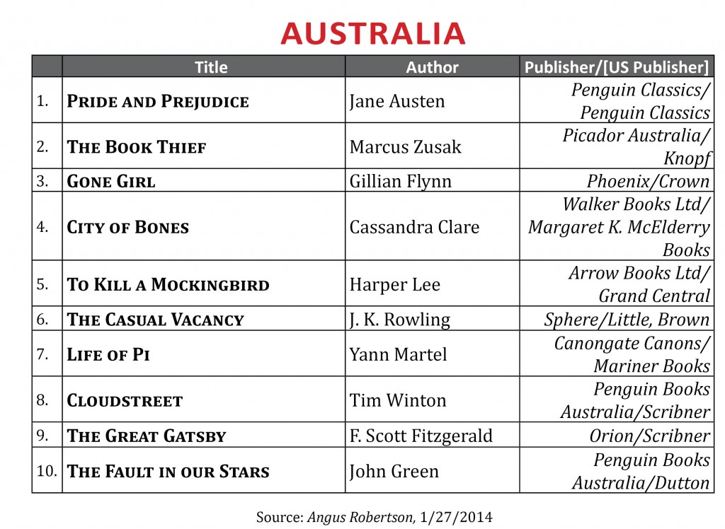 BestsellerJanuary2014.Australia