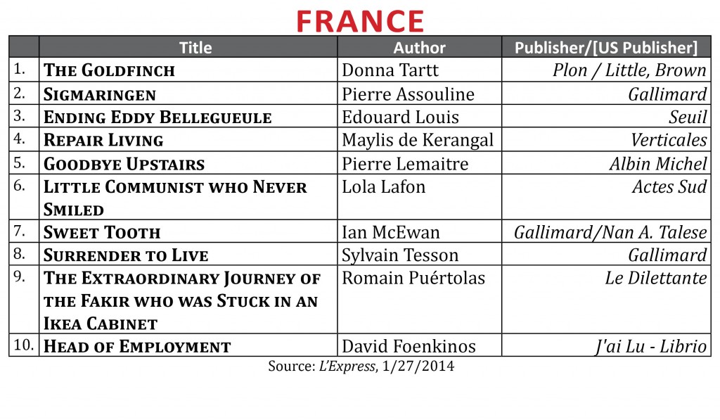 BestsellerJanuary2014.France