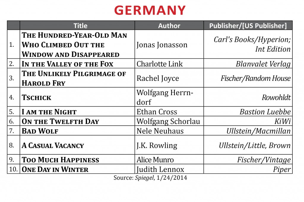 BestsellerJanuary2014.Germany