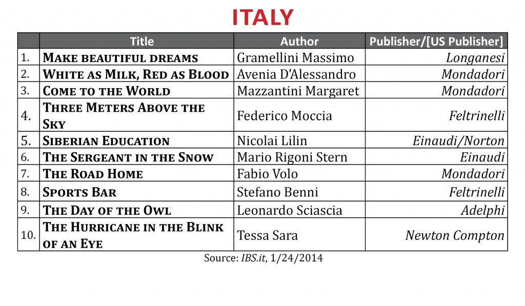 BestsellerJanuary2014.Italy