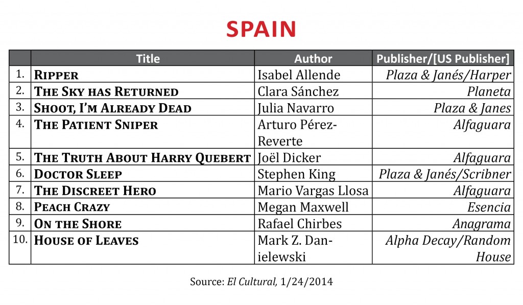 BestsellerJanuary2014.Spain