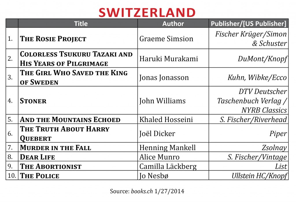 BestsellerJanuary2014.Switzerland