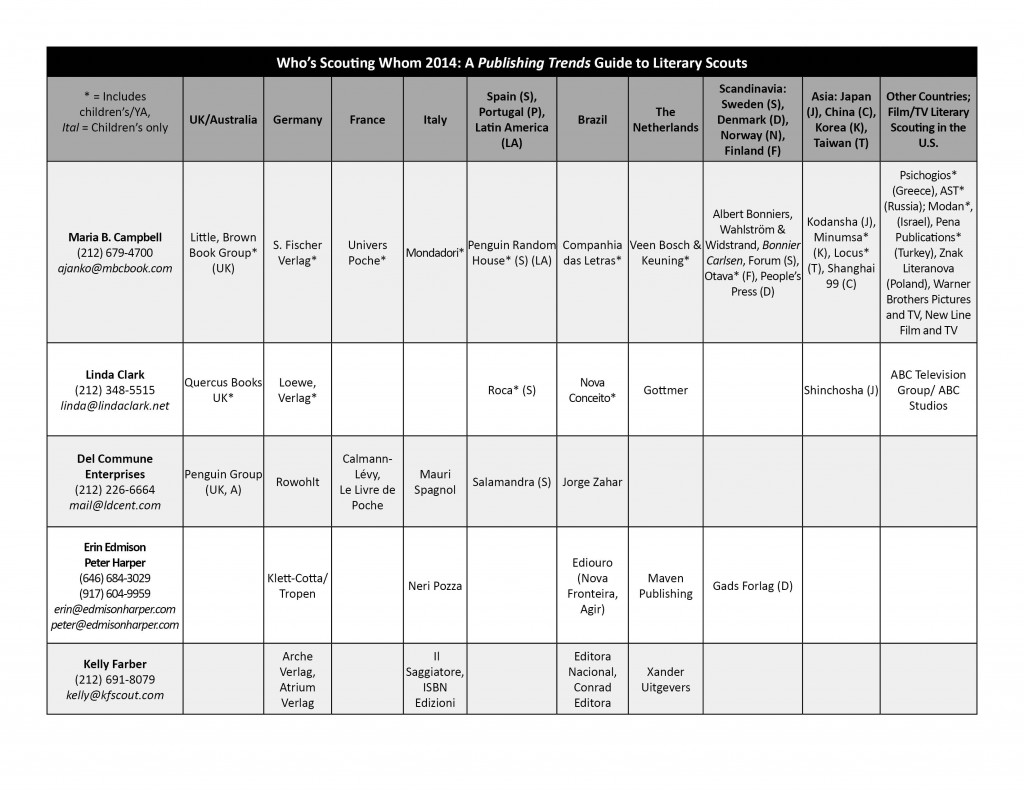 who-s-scouting-whom-literary-scouts-contact-sheet-2014-publishing-trends