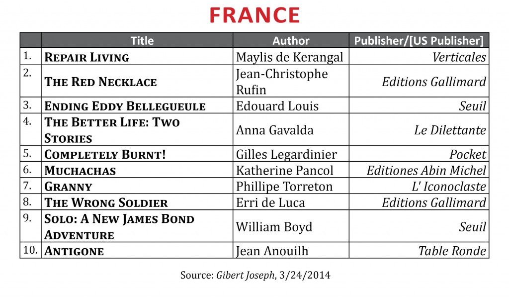 BestsellerFebruary2014.Francejpg