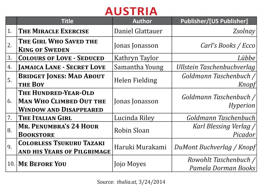 BestsellerMarch2014.Austria