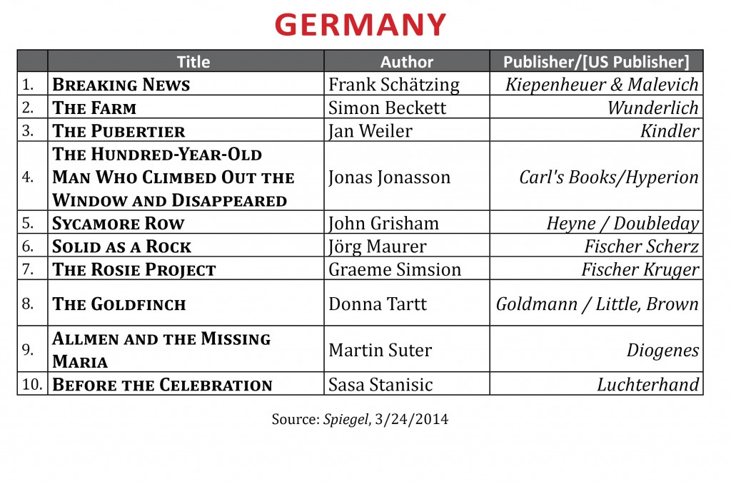 BestsellerMarch2014.Germany