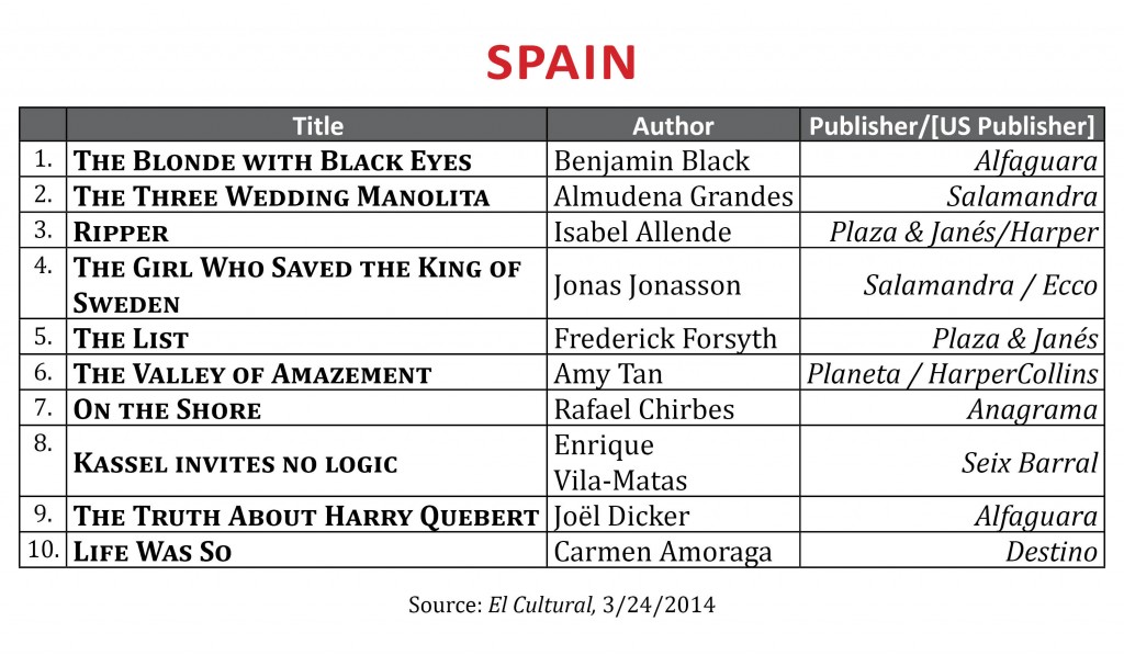 BestsellerMarch2014.Spain