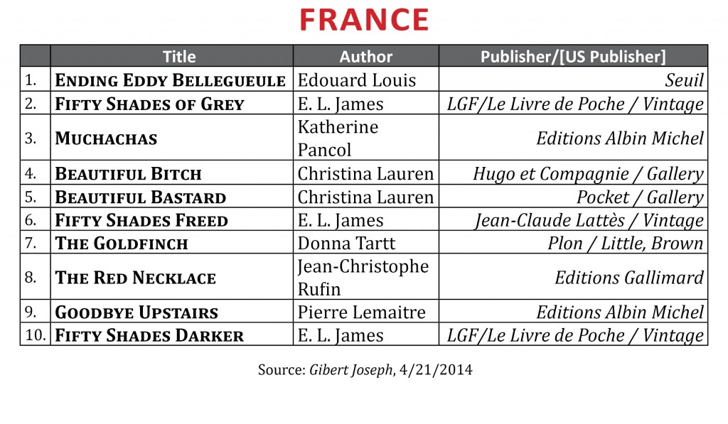 BestsellerApril2014.France2