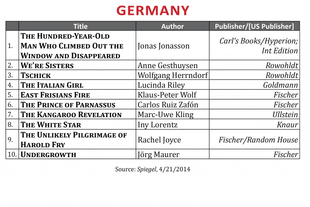 BestsellerApril2014.Germany