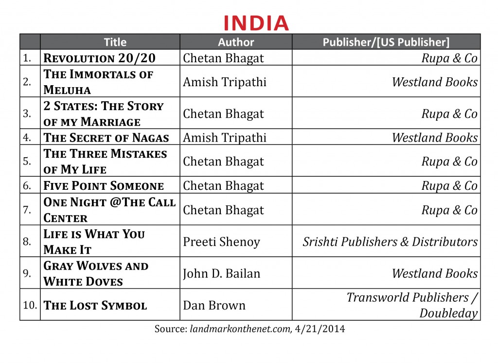 BestsellerApril2014.India2