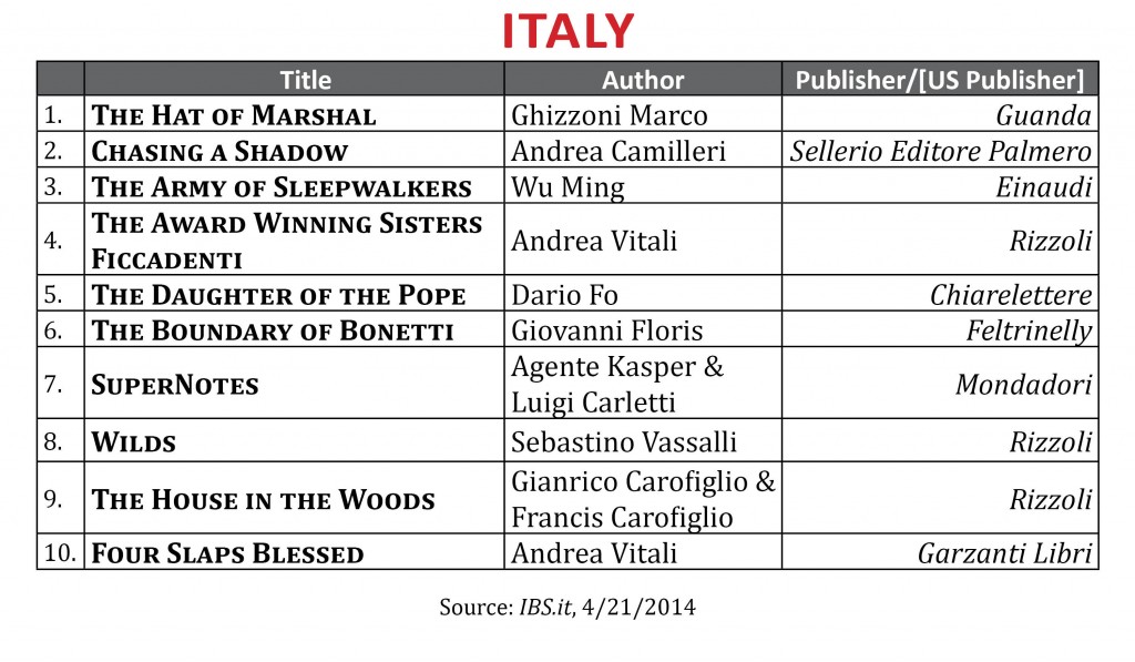 BestsellerApril2014.Italy