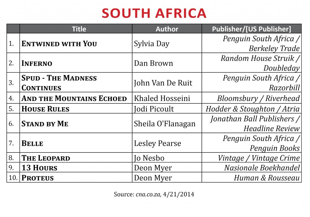 BestsellerApril2014.SouthAfrica