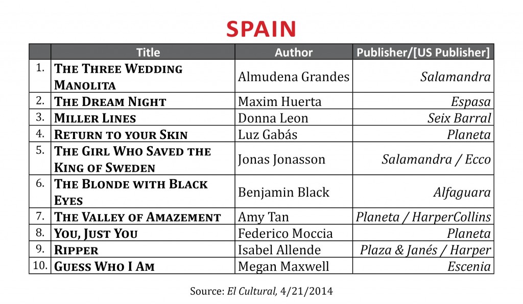 BestsellerApril2014.Spain