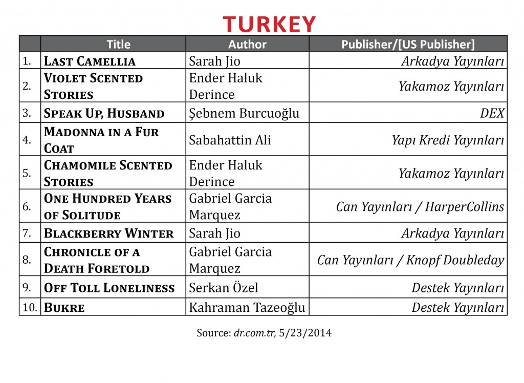 BestsellerApril2014.Turkey1