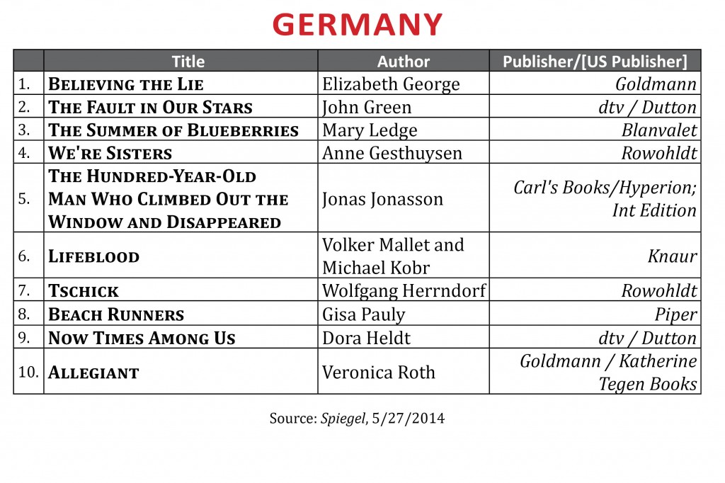 BestsellerMay2014.Germany1