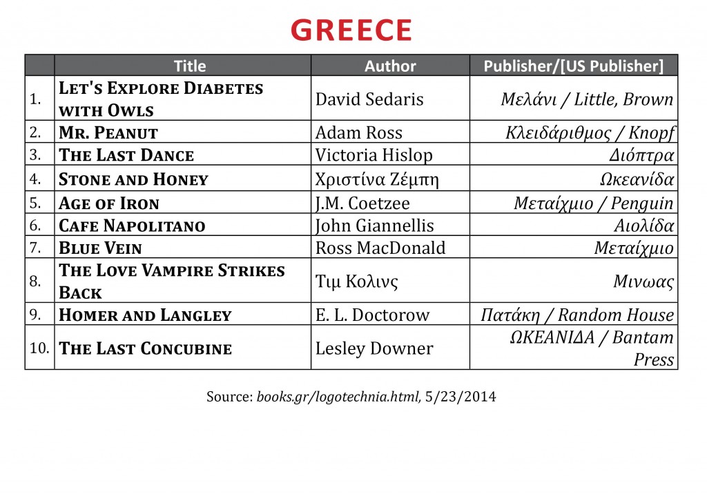 BestsellerMay2014.Greece1