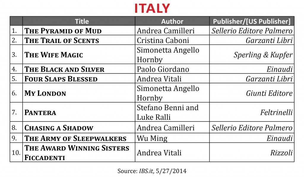 BestsellerMay2014.Italy