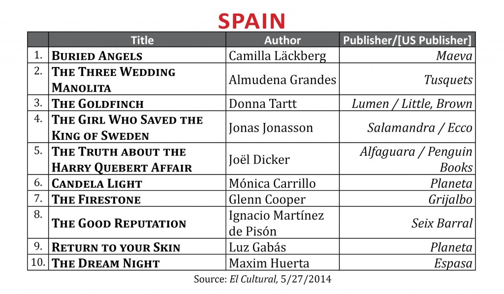 BestsellerMay2014.Spain1