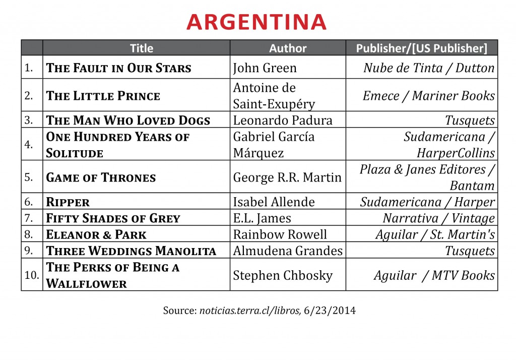 BestsellerJune2014.Argentina