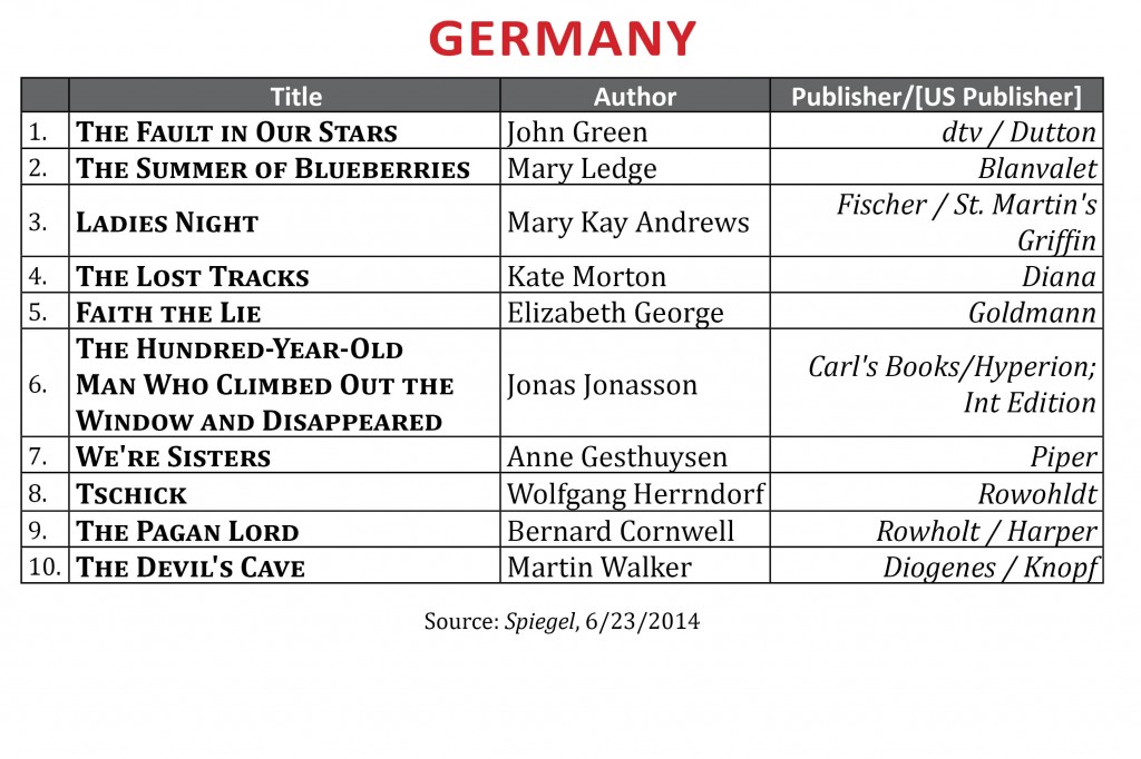 BestsellerJune2014.Germany1