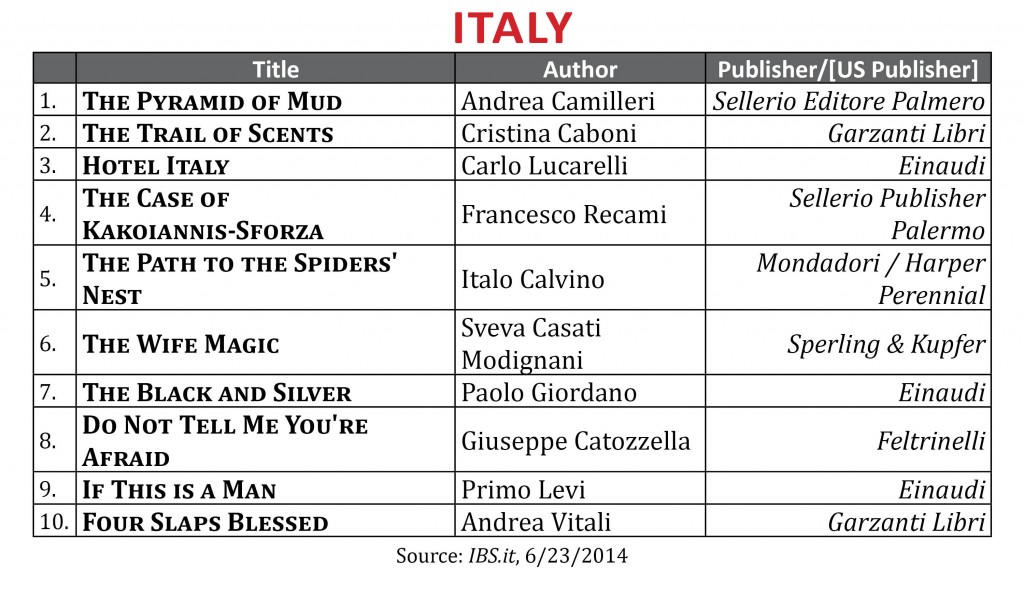 BestsellerJune2014.Italy