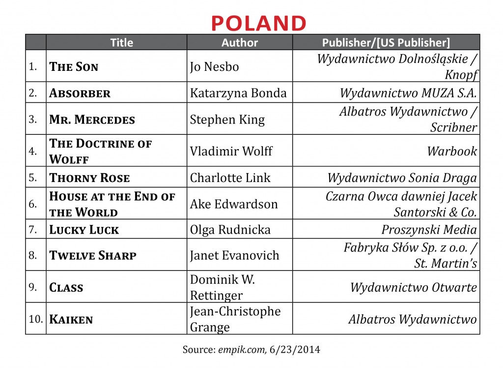 BestsellerJune2014.Poland