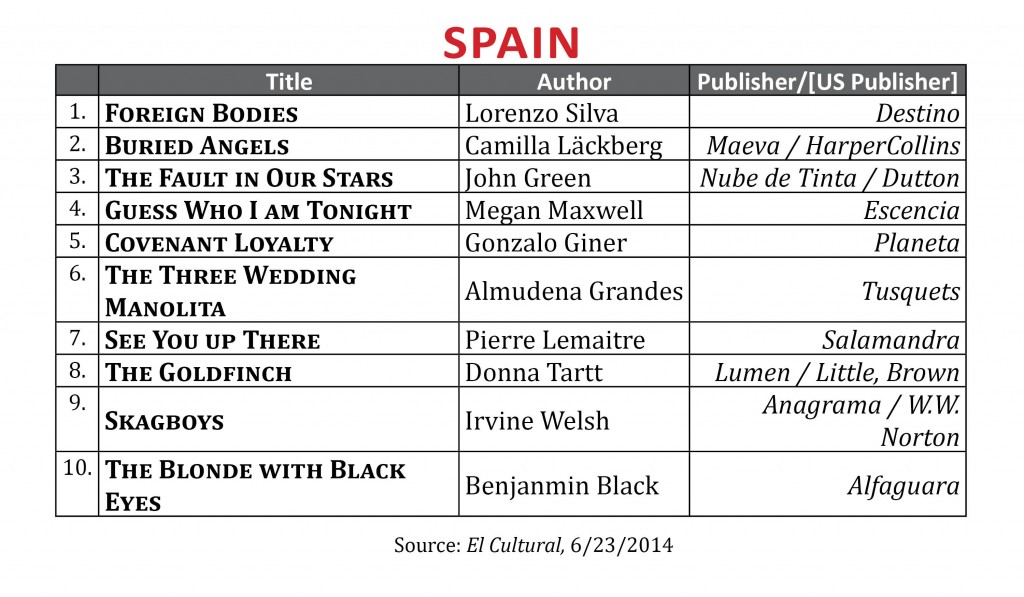 BestsellerJune2014.Spain