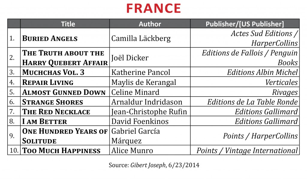 BestsellerJunel2014.France