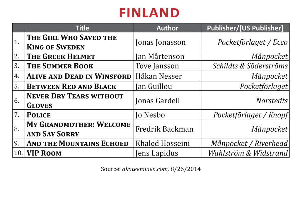 BestsellerAugust2014.Finland11